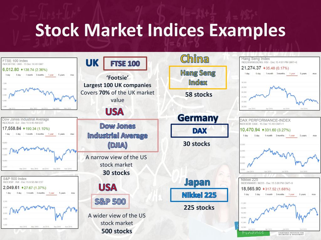 Indices stock definition mad money sane investing insane world